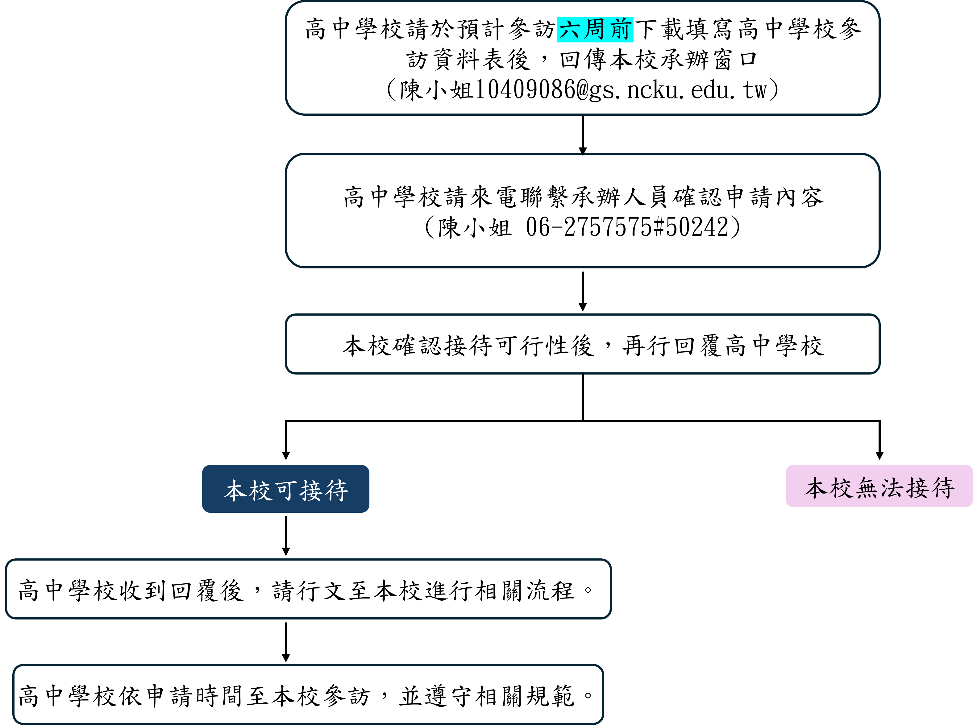 高中蒞校參訪申請流程